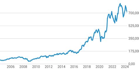 dior enterprise value|christian dior stock price.